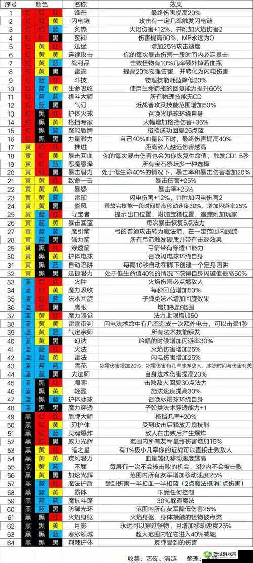 魔渊之刃新手攻略：前期装备与玩法