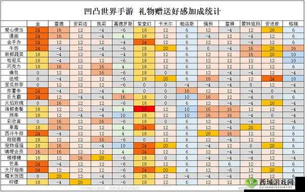凹凸世界金好感度提升与礼物指南