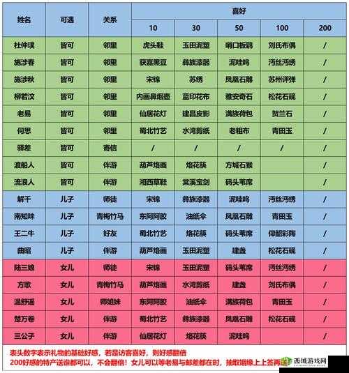 江湖悠悠中所有 NPC 好感度礼物喜好完整汇总一览