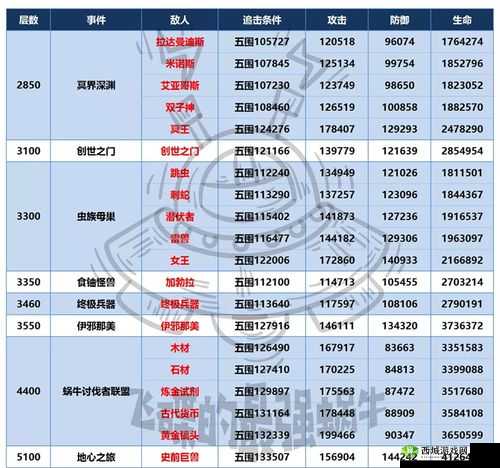 最强蜗牛地缝事件攻略全新解读及新增玩法详细剖析