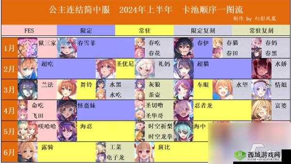 公主连结氪金玩家必备攻略及氪金大佬全面玩法解析