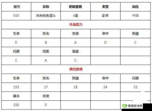料理次元瑞典鲱鱼罐头怎么样？技能属性及图鉴详解