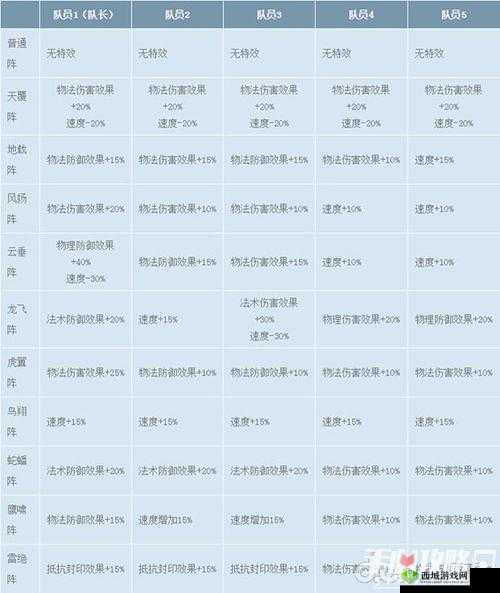 梦幻西游手游阵法残卷怎么用?教你玩转残卷用法攻略