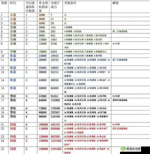 刀剑乱舞各地图经验获取上限等级详细分析与探讨