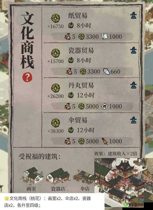 江南百景图文化商栈升级攻略:详解文化商栈的升级方法与技巧