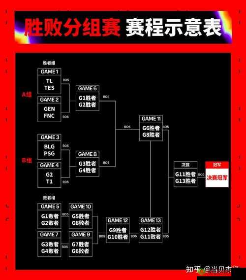 MSI2024 赛程公布:豪强会战,谁与争锋