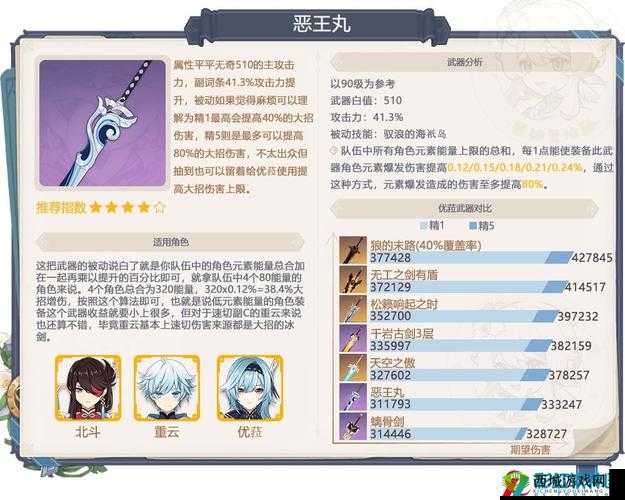 原神恶王丸属性深度解析:技能特性及强度全面介绍