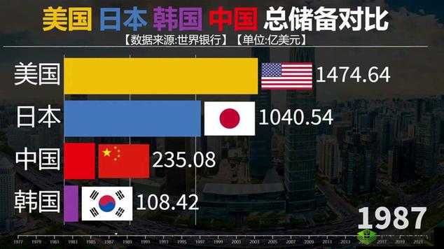 美国欧洲韩国日本的经济合作与竞争