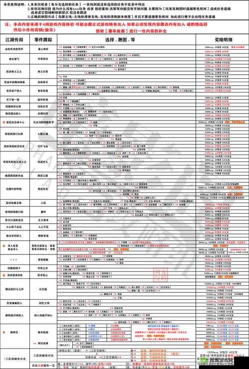 影之刃 3 研究院召唤攻略 全面解析如何成功召唤