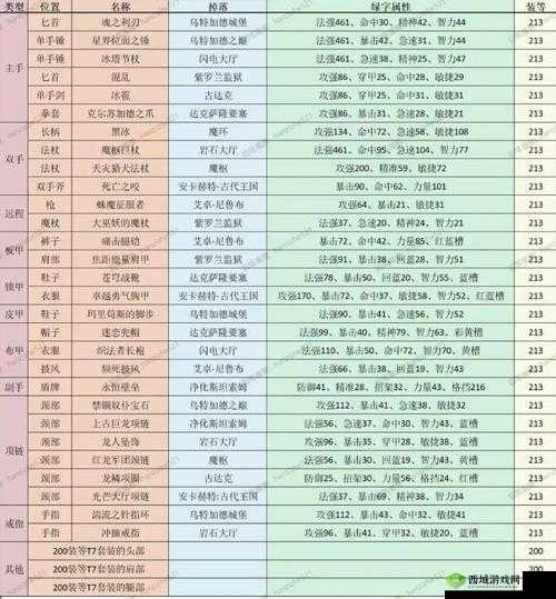 魔兽世界怀旧服指南：恶魔布高效掉落地点全解析与刷取攻略
