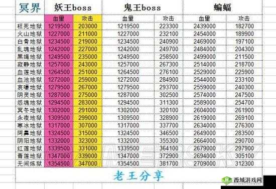 探索修真仙界东极天路径：全面解析想不想修真东极天地图攻略指南