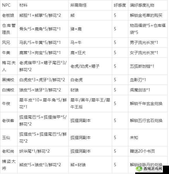 7天手游人物魅力与好感度飙升攻略宝典:打造最亲密的游戏人际关系网