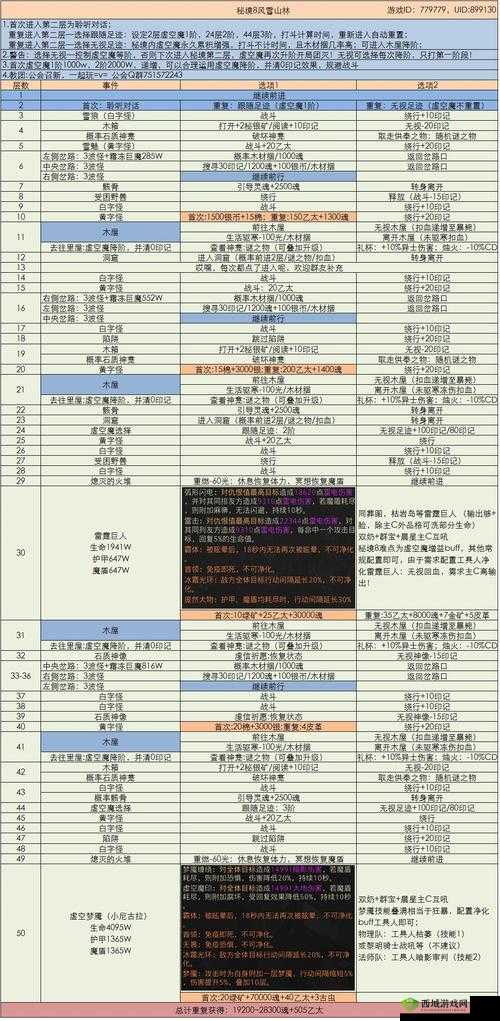 地下城堡3汲魂之主秘境攻略:最佳打法与通关秘籍