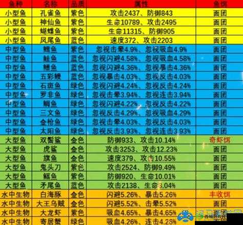 欢乐大作战新手必知:河马骑士阵容搭配及培养攻略