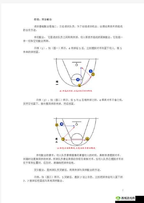 热血街篮:策应配合的打法与完成技巧揭秘