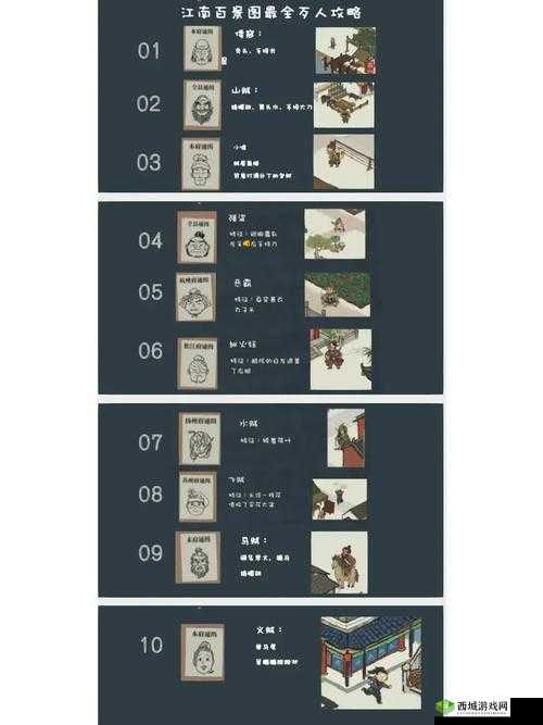 江南百景图攻略秘籍:开局要点全囊括
