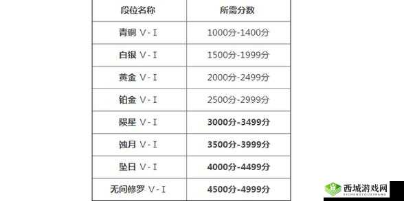 永劫无间 7000 分:高手云集的巅峰段位