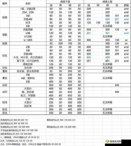 战舰少女科罗拉多建造指南:属性解析与攻略分享