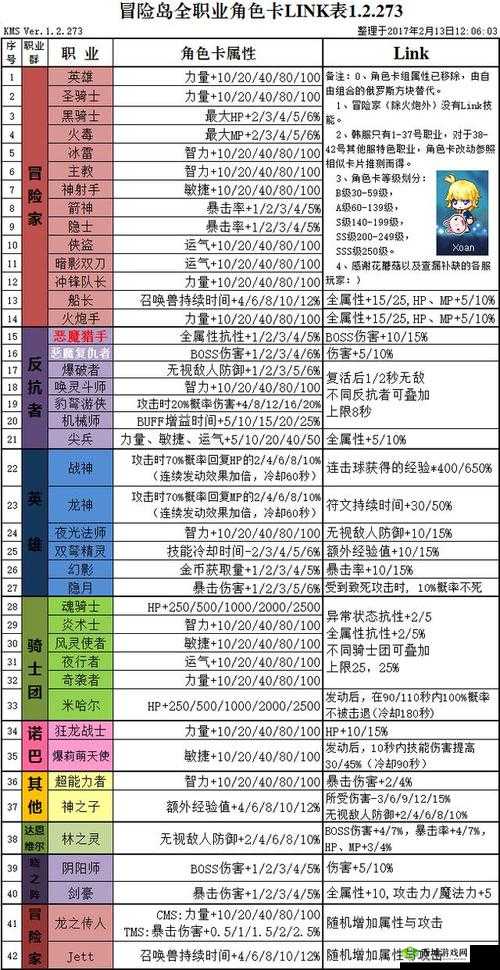 《暗夜黎明OL》职业特性详解:特色技能与属性解析