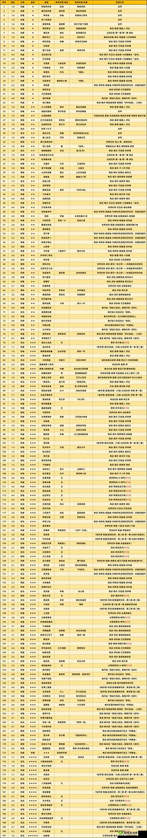 探秘原神中的串串三味食谱