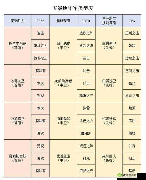 洪荒文明新手开荒,如何高效搭配技能以优化资源管理