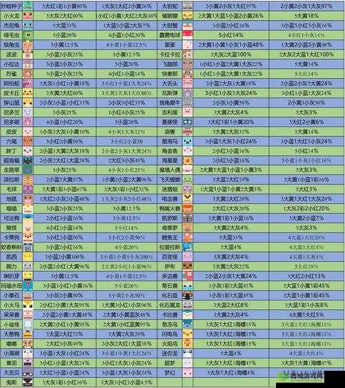 宝可梦大探险臭泥技能食谱攻略