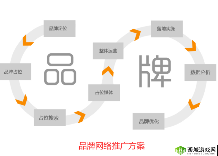 黄页网站推广:助力企业拓展市场提升知名度的有效途径