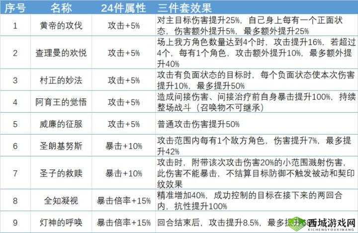 幻书启世录,契印纹的奥秘与奥西里斯之书的搭配攻略