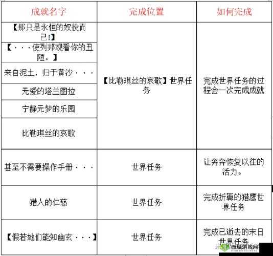 原神超导成就完成攻略