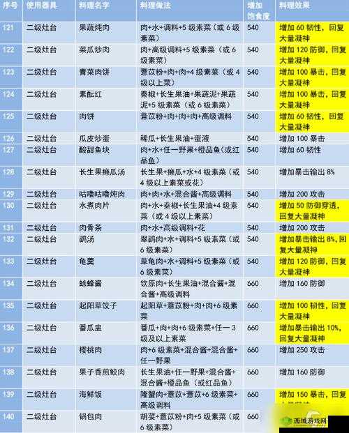 妄想山海香蒸兽掌食谱详解