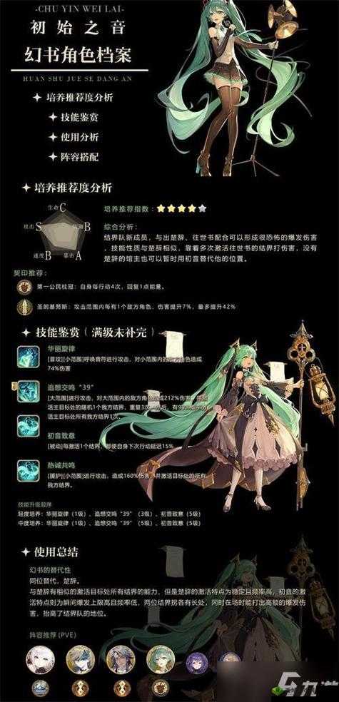 幻书启世录，西尔芙阵容搭配深度解析