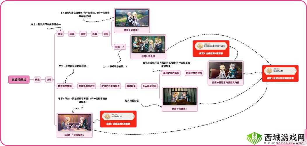原神邀约事件玩法介绍,资源管理的艺术