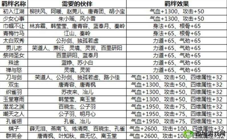 天涯明月刀手游77级功力提升全攻略
