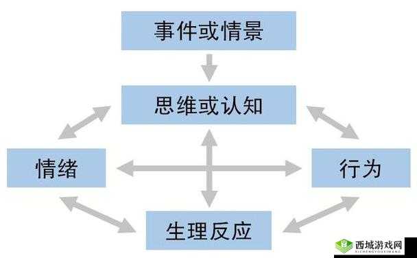抑郁症的详细介绍，在资源管理中的核心价值与策略