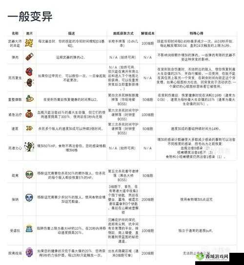 重生细胞角色变异方法详解，资源管理的艺术
