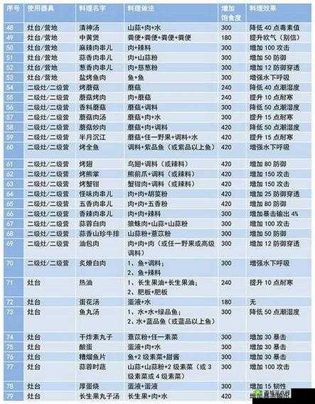妄想山海薏苡粥介绍