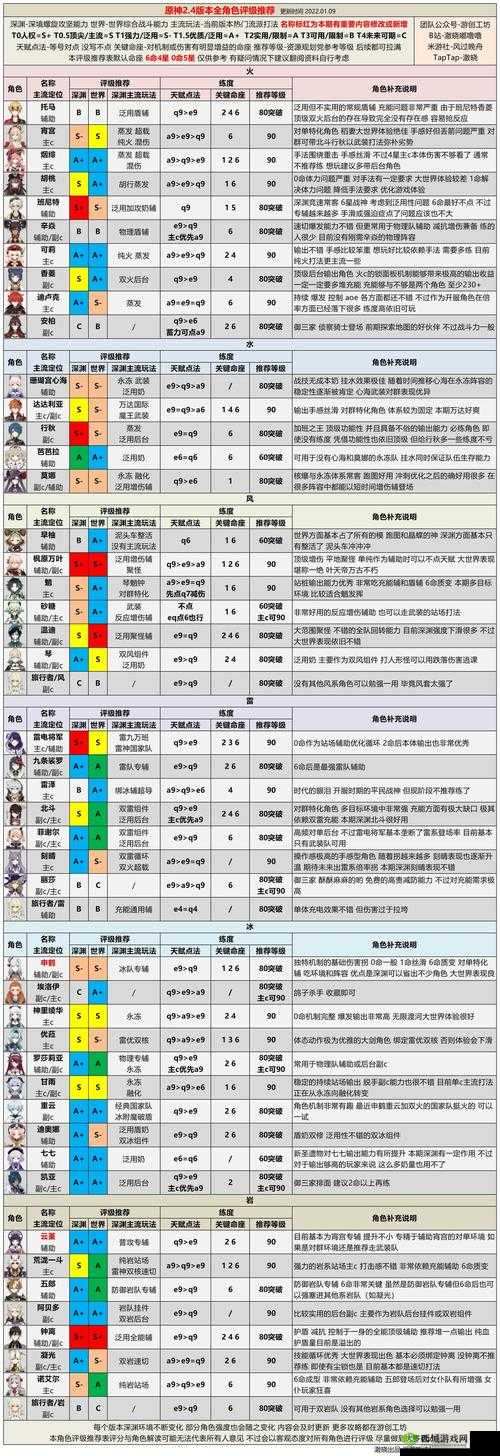 原神钟离陵薮市朝角色up池性价比详解
