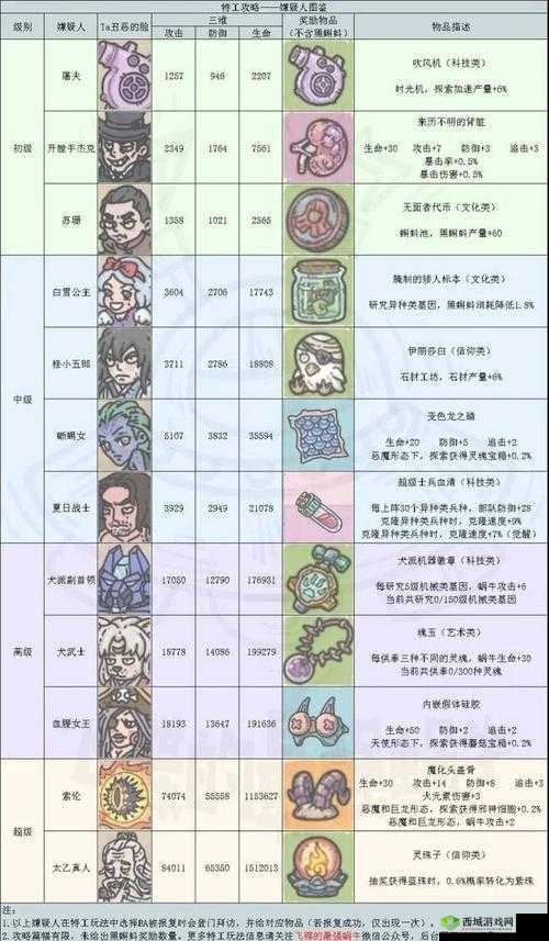 最强蜗牛魔春姬小伙伴获得流程全解析