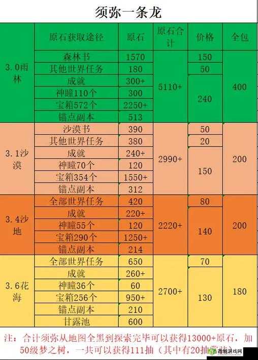 原神提升探索度的方法介绍