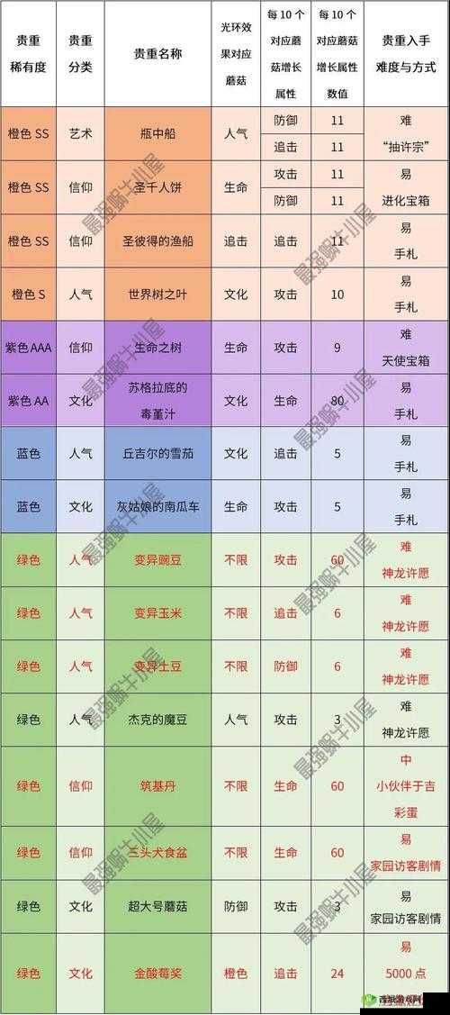 最强蜗牛蘑菇介绍