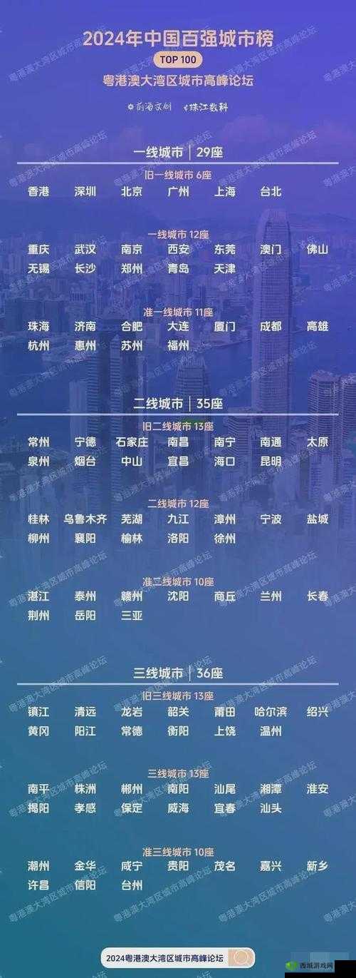 久一线产区 二线产区 三线产区:不同层次产区的发展现状与未来走向