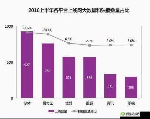 十二战纪100W成就达成，资源管理新纪元——4月12日全平台上线深度解析