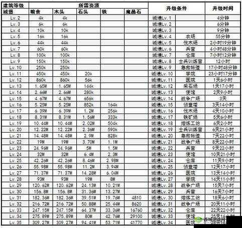 真龙霸业宫殿升级技巧与所需资源一览