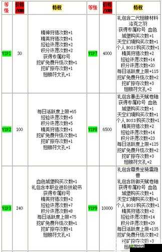 龙珠觉醒VIP价格表一览及VIP特权详解