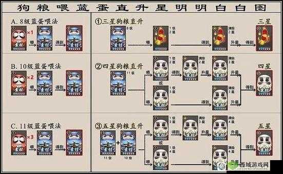 阴阳师,玩法多样,解锁各类升6式神秘籍