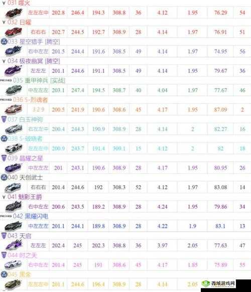 QQ飞车手游多少级可以进休闲区？休闲区等级要求介绍