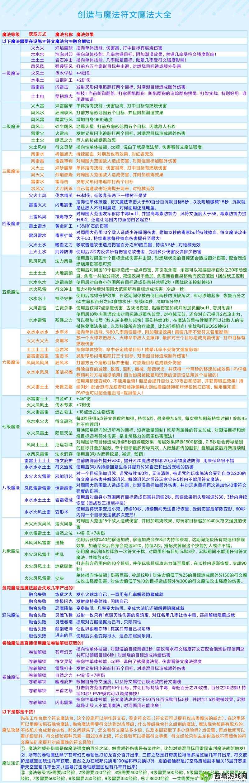 创造与魔法,探索饲料配方与合成公式的奇妙世界
