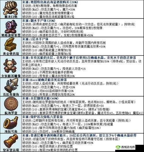 不思议迷宫竞技场世界树果实刷取攻略分享,资源管理的艺术