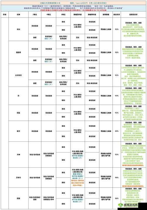 阴阳师手游攻击型数珠御魂搭配心得分享