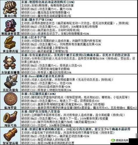 不思议迷宫元素大陆 副本简易攻略说明
